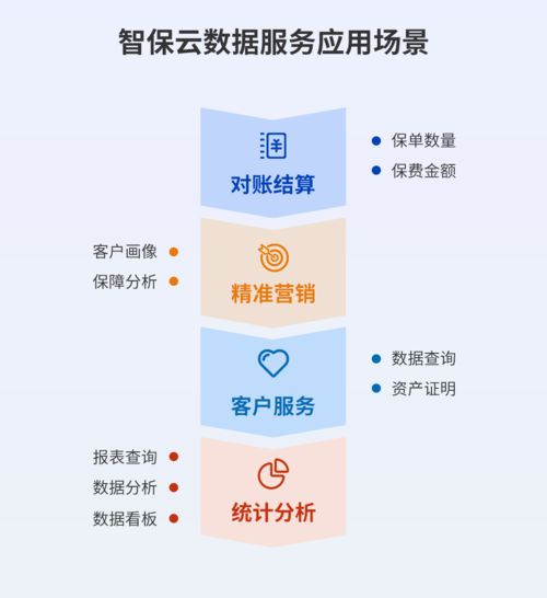 智保云SaaS 以首創(chuàng)數(shù)據(jù)管理新模式，驅(qū)動(dòng)保險(xiǎn)中介數(shù)字化轉(zhuǎn)型升級(jí)