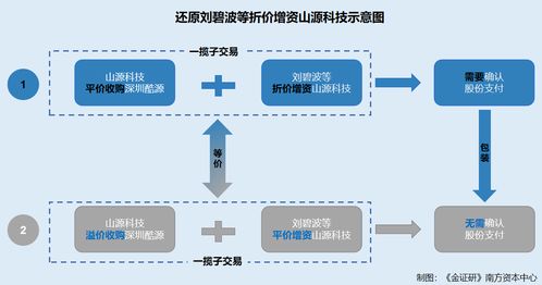 山源科技養(yǎng)老業(yè)務(wù)隱而未披引關(guān)注 虧損公司收購背后的股份支付疑云