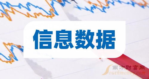 A股信息數據概念受益上市公司名單（技術服務領域，截至4月19日）